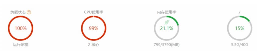 宝塔面板云服务器负载状态100%的原因和解决方案