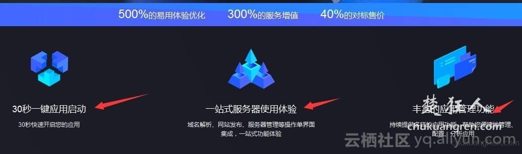 轻量应用服务器和ecs云服务器怎么选?能用阿里云优惠券吗? 轻量应用服务器和ecs云服务器怎么选?能用阿里云优惠券吗?