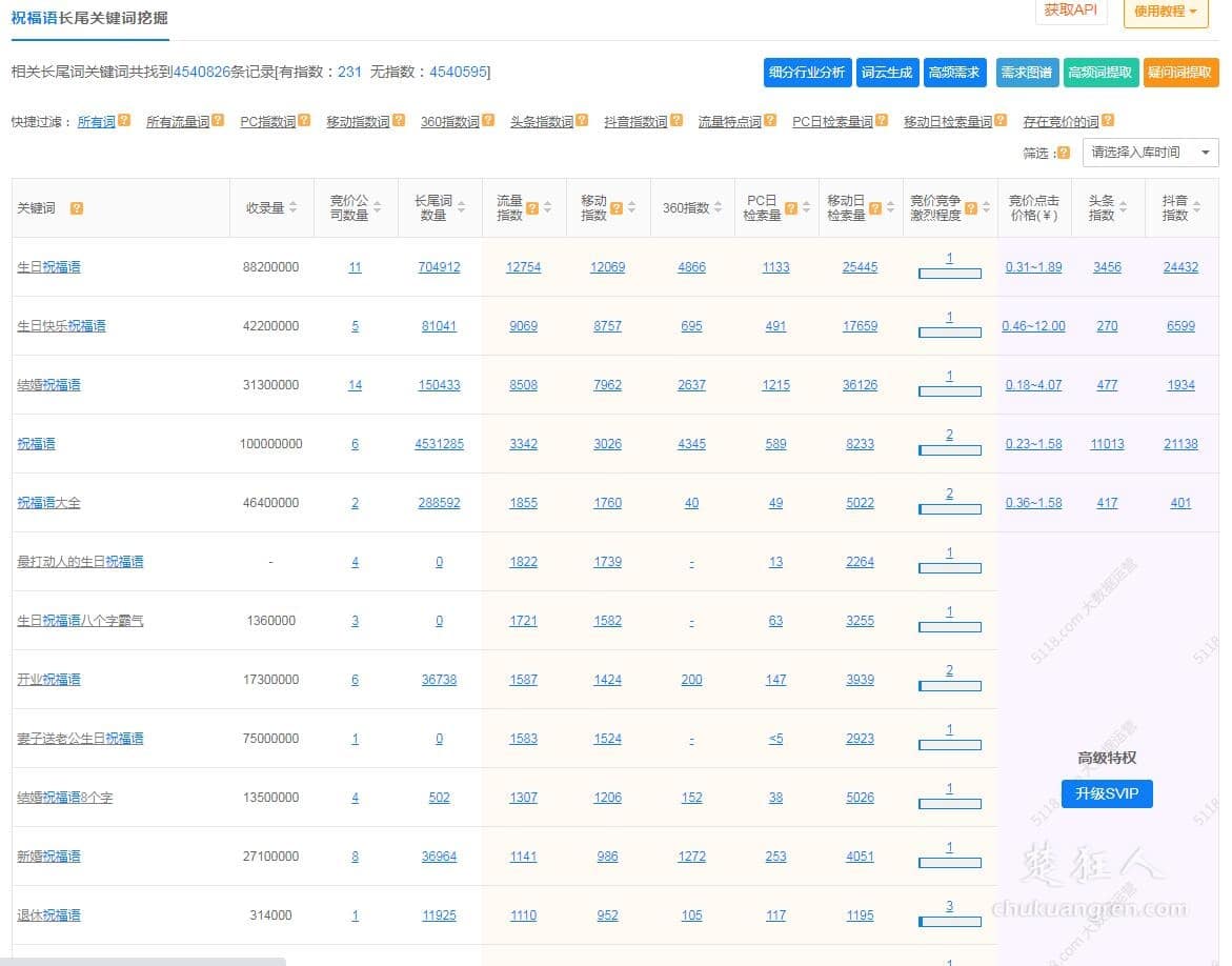 seo教程:新站收录3个月IP过万的SEO实战操作! seo教程:新站收录3个月IP过万的SEO实战操作!