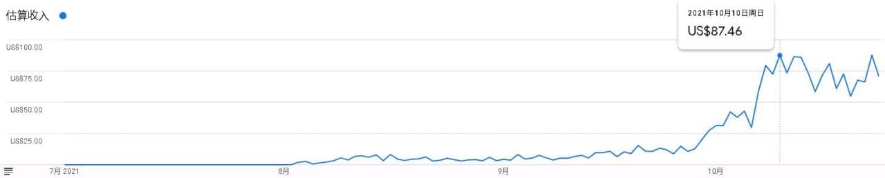 seo教程:新站收录3个月IP过万的SEO实战操作! seo教程:新站收录3个月IP过万的SEO实战操作!