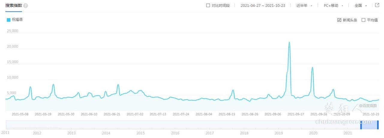 seo教程:新站收录3个月IP过万的SEO实战操作! seo教程:新站收录3个月IP过万的SEO实战操作!