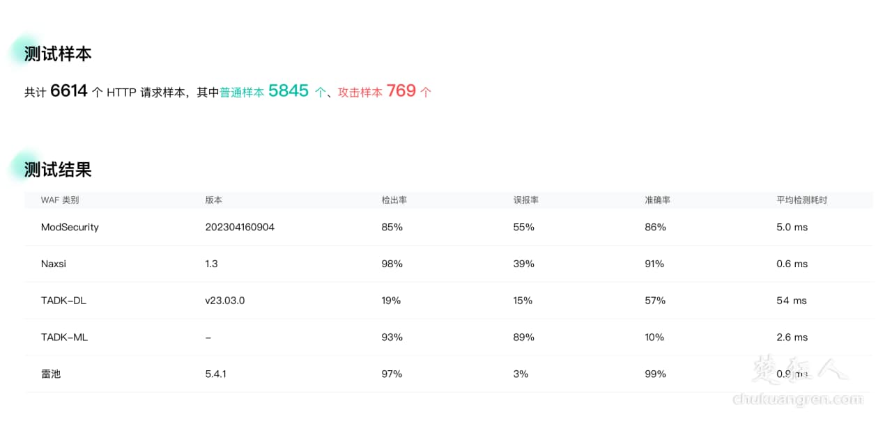 开源免费服务器防火墙【雷池waf防火墙】防护网络攻击 开源免费服务器防火墙【雷池waf防火墙】防护网络攻击