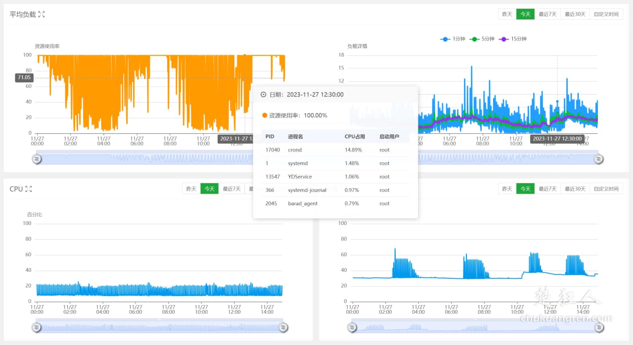 安全高效的服务器运维工具【宝塔控制面板】永久免费 安全高效的服务器运维工具【宝塔控制面板】永久免费
