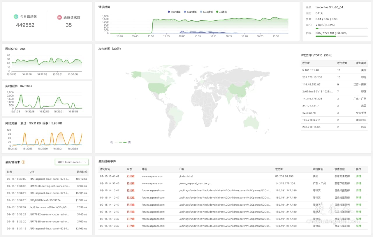 免费服务器防火墙——堡塔云WAF,强力守护您网站安全 免费服务器防火墙——堡塔云WAF,强力守护您网站安全