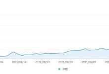 seo教程:新站收录3个月IP过万的SEO实战操作!-楚狂人