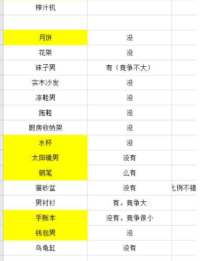 知乎怎么赚钱,如何利用知乎好物推荐赚钱月入过万? 知乎怎么赚钱,如何利用知乎好物推荐赚钱月入过万?