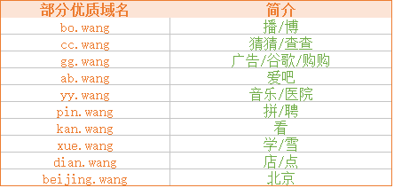 域名圈的双十一之易名网（ename.com）双11活动！