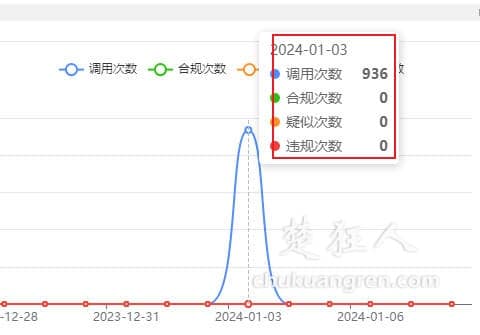 百度提示网址不安全怎么办?百度提示网站不合规的解决办法 百度提示网址不安全怎么办?百度提示网站不合规的解决办法