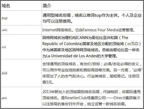 百度用一个网站的收录结果证明域名对SEO的影响确实存在