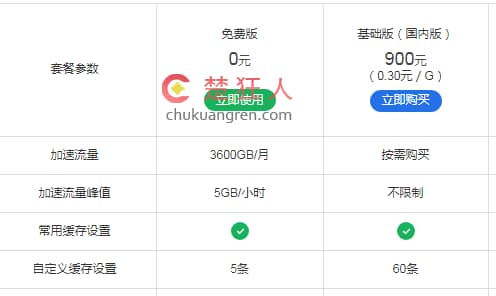 网站使用加速乐进行CDN提速和隐藏真实IP教程 网站使用加速乐进行CDN提速和隐藏真实IP教程