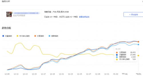 揭秘淘宝卖家高概率打造爆款方法(好文转载) 揭秘淘宝卖家高概率打造爆款方法(好文转载)
