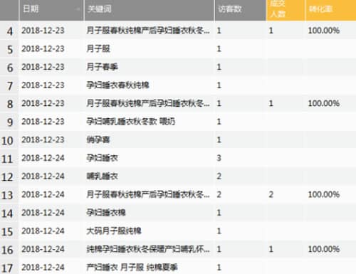 揭秘淘宝卖家高概率打造爆款方法(好文转载) 揭秘淘宝卖家高概率打造爆款方法(好文转载)