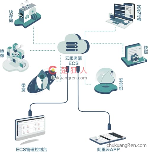 198购买阿里云虚拟主机,图文教你如何买到最合适的阿里云主机! 198购买阿里云虚拟主机,图文教你如何买到最合适的阿里云主机!