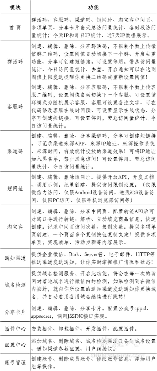 引流宝:为个人和团队提供微信私域流量推广引流工具 引流宝:为个人和团队提供微信私域流量推广引流工具