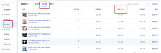 揭秘淘宝卖家高概率打造爆款方法（好文转载）