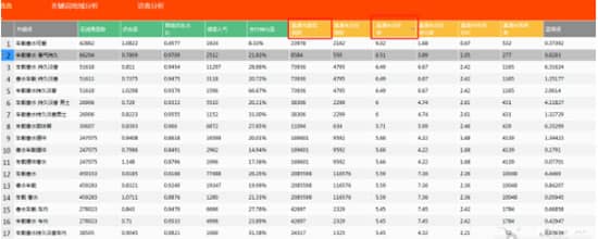 揭秘淘宝卖家高概率打造爆款方法(好文转载) 揭秘淘宝卖家高概率打造爆款方法(好文转载)