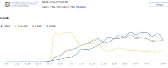 揭秘淘宝卖家高概率打造爆款方法(好文转载) 揭秘淘宝卖家高概率打造爆款方法(好文转载)