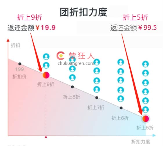 阿里云主机云服务器5折99.5元/年 双11钜惠还有红包返利
