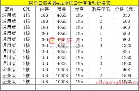 198购买阿里云虚拟主机,图文教你如何买到最合适的阿里云主机! 198购买阿里云虚拟主机,图文教你如何买到最合适的阿里云主机!