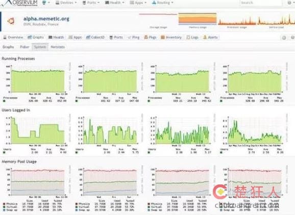 运维常用的网络和服务器监控工具汇总 运维常用的网络和服务器监控工具汇总
