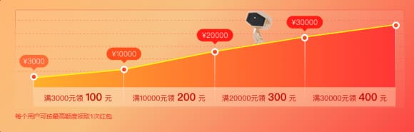 阿里云2020年春季大礼包 云小站爆款服务器1折起 阿里云2020年春季大礼包 云小站爆款服务器1折起