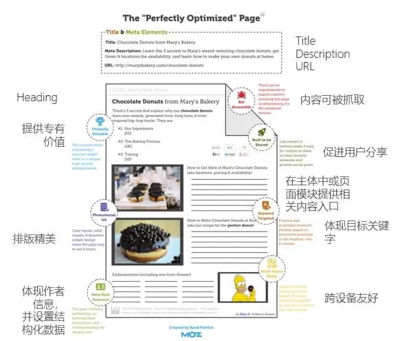 wordpress seo优化要点,网站搜索引擎优化措施 wordpress seo优化要点,网站搜索引擎优化措施