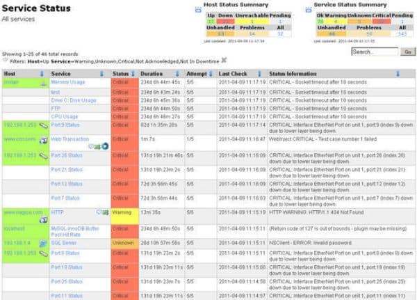运维常用的网络和服务器监控工具汇总 运维常用的网络和服务器监控工具汇总
