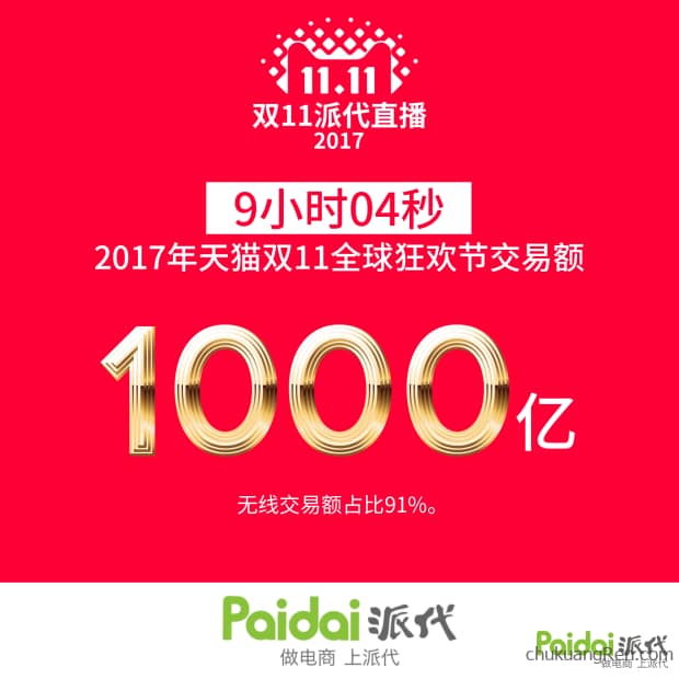 2017淘宝天猫双11成交额和类目排名数据 2017淘宝天猫双11成交额和类目排名数据
