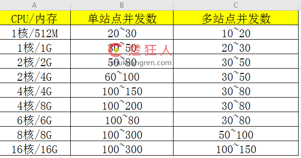 对宝塔面板优化设置轻松提升云服务器性能给网站提速 对宝塔面板优化设置轻松提升云服务器性能给网站提速