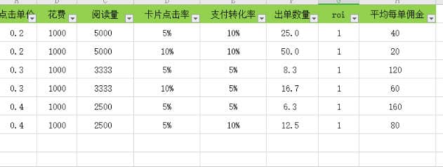 知乎怎么赚钱,如何利用知乎好物推荐赚钱月入过万? 知乎怎么赚钱,如何利用知乎好物推荐赚钱月入过万?