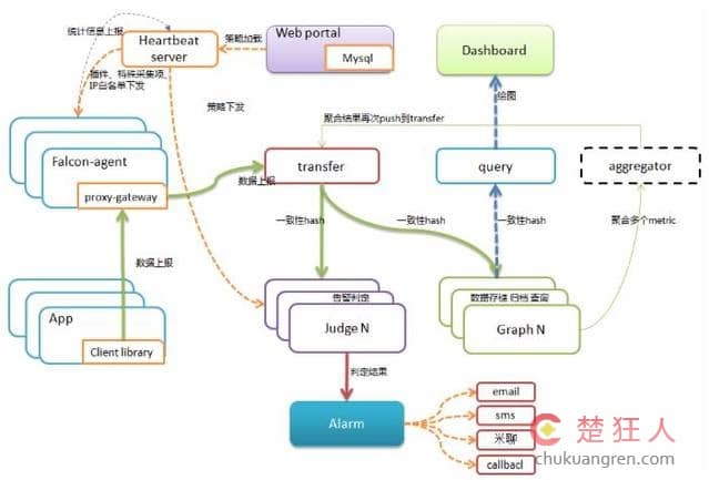 运维常用的网络和服务器监控工具汇总 运维常用的网络和服务器监控工具汇总