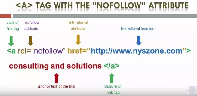 wordpress seo优化要点,网站搜索引擎优化措施 wordpress seo优化要点,网站搜索引擎优化措施