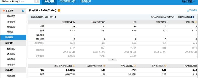 闲来无事,借一件友链被删的小事来说说友情链接这点事! 闲来无事,借一件友链被删的小事来说说友情链接这点事!