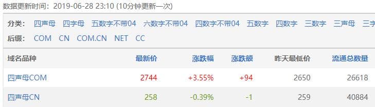 建网站如何选择域名,如何进行域名价值评估? 建网站如何选择域名,如何进行域名价值评估?