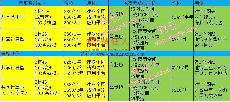 阿里云ecs云服务器和云虚拟主机有什么区别 哪个更好? 阿里云ecs云服务器和云虚拟主机有什么区别 哪个更好?