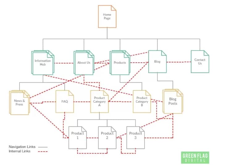 wordpress seo优化要点,网站搜索引擎优化措施 wordpress seo优化要点,网站搜索引擎优化措施