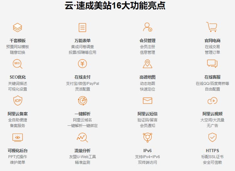 16.png 现在建网站应该选择自己建站还是在线建站平台?