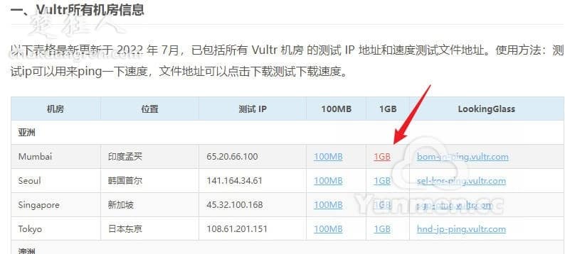 VULTR哪个机房最快?vultr速度测试教程 VULTR哪个机房最快?vultr速度测试教程