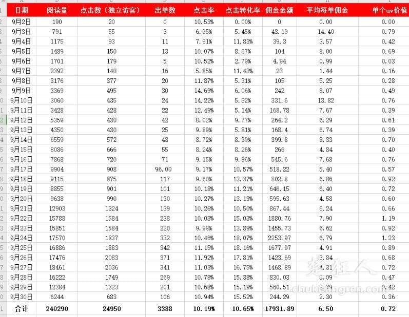 知乎怎么赚钱,如何利用知乎好物推荐赚钱月入过万? 知乎怎么赚钱,如何利用知乎好物推荐赚钱月入过万?