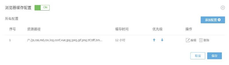 又拍云CDN设置教程 为网站添加免费CDN服务 又拍云CDN设置教程 为网站添加免费CDN服务