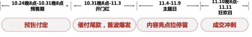 2023年淘宝双11红包领取攻略,天猫双十一超级红包怎么领 2023年淘宝双11红包领取攻略,天猫双十一超级红包怎么领