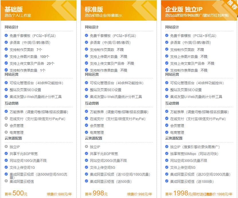 banben.jpg 现在建网站应该选择自己建站还是在线建站平台?