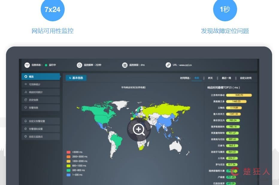 运维常用的网络和服务器监控工具汇总 运维常用的网络和服务器监控工具汇总